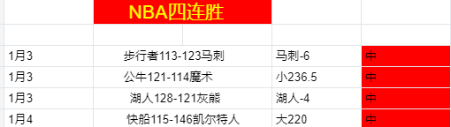 绿军连胜势,头强劲,塔图姆,平博体育官网,平博体育直播,体育赛事直播,足球直播