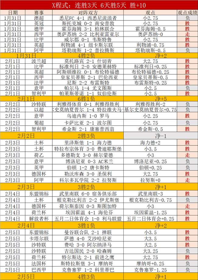 阿森纳,击败莱斯特,加布里埃尔,平博体育官网,平博体育直播,体育赛事直播,足球直播