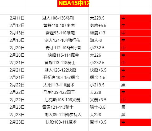 汪明荃,地位稳固,或面临曾志,平博体育官网,平博体育直播,体育赛事直播,足球直播